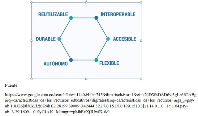 Características de los recursos educativos digitales