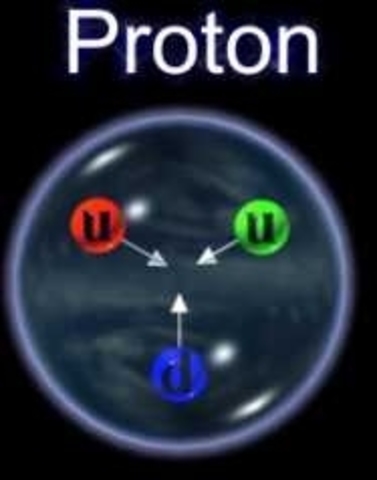 Descubrimiento del protón