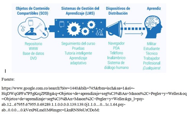 Objetos de contenido compartibles
