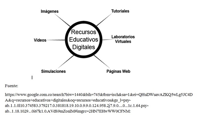 Recursos educativos digitales
