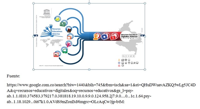 Recursos educativos de libre acceso