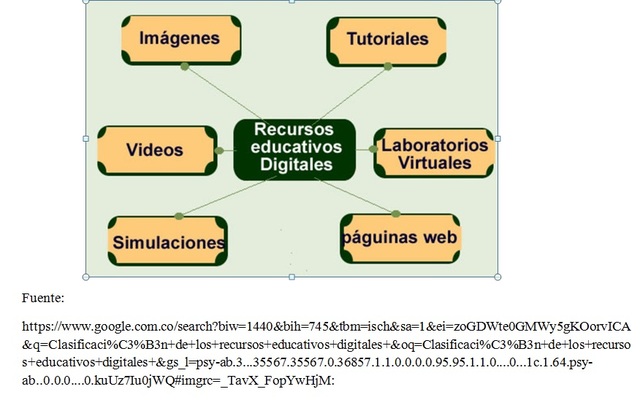 Clasificación de los recursos educativos digitales