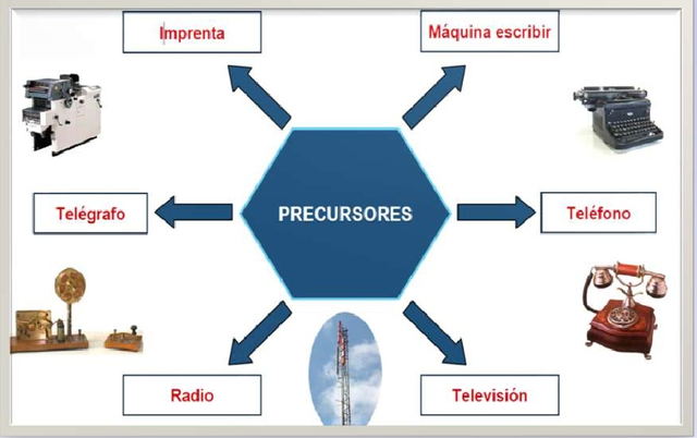 Precursores de las TIC
