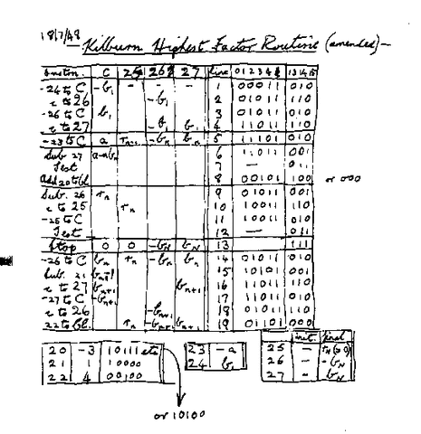 Primer programa de computadora (1841-1842)