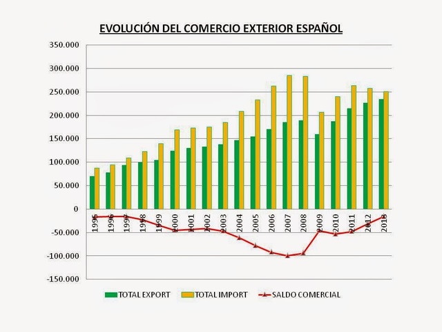 Innovación en el comercio