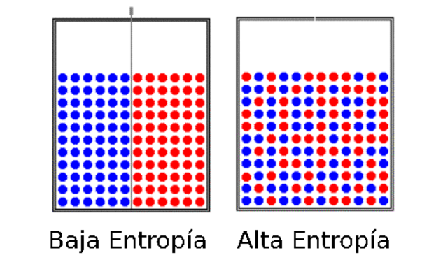 Entropía