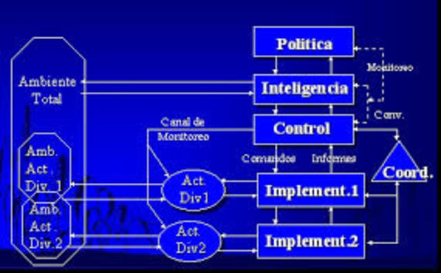 "el modelo de sistema viable"