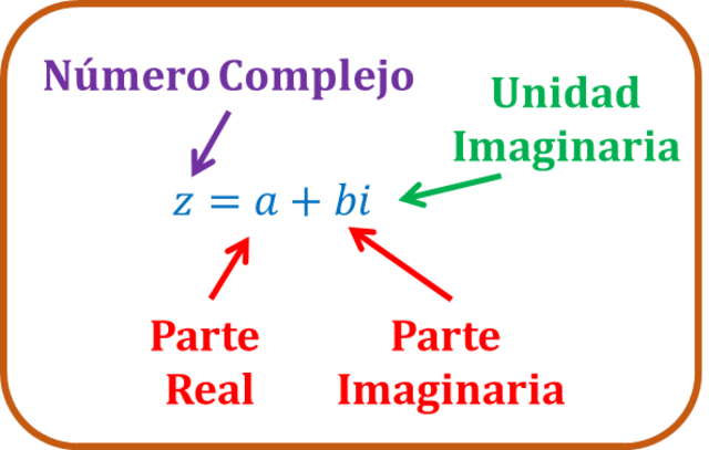 Primera noción de números complejos