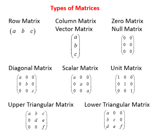 Matrices