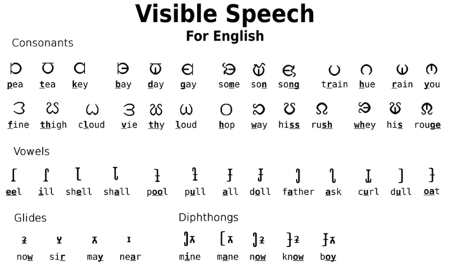 The Move to the U.S.