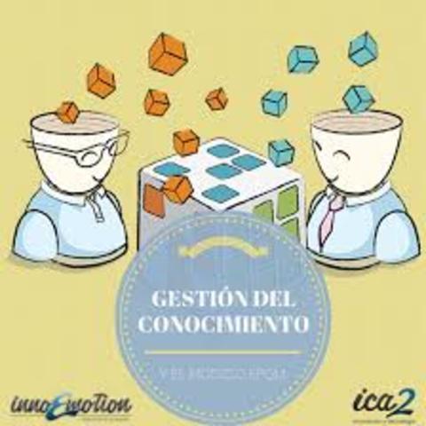 1980 Competencia Aplicada