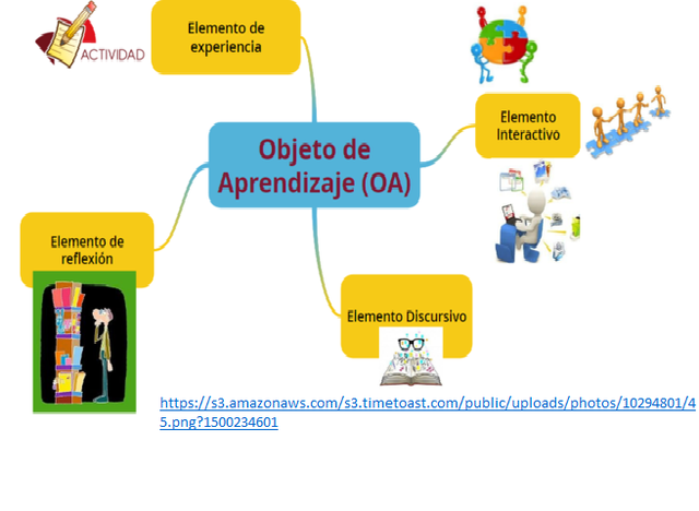 Curso completo formado por OA. Mason, Pegler y Weller.2005