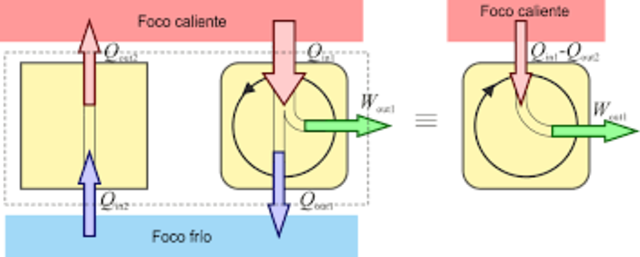 Leyes de la termodinámica