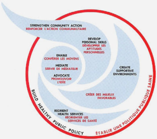 Carta de Ottawa para la Promoción de la Salud