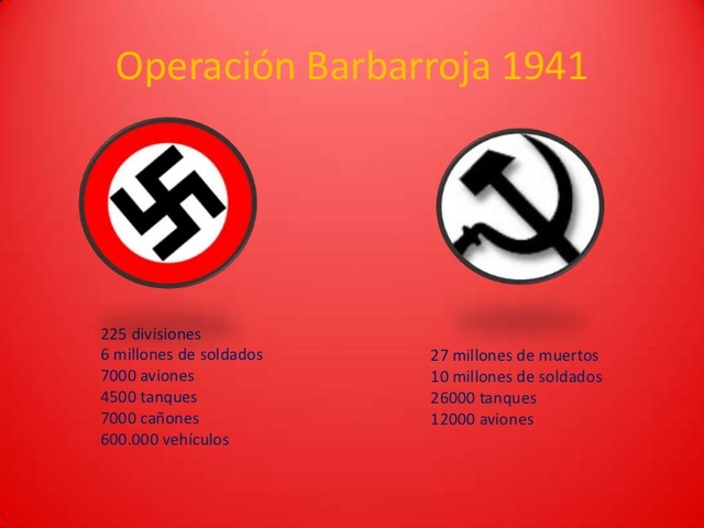 Operación Barba-roja