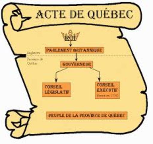L’Acte de Québec