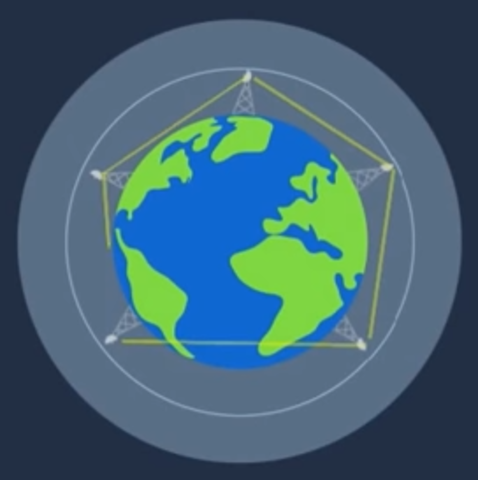 ¿Que es un OVA (Objeto Virtual de Aprendizaje)?