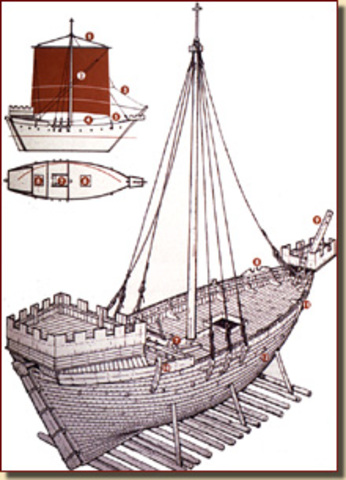 avances en la navegación