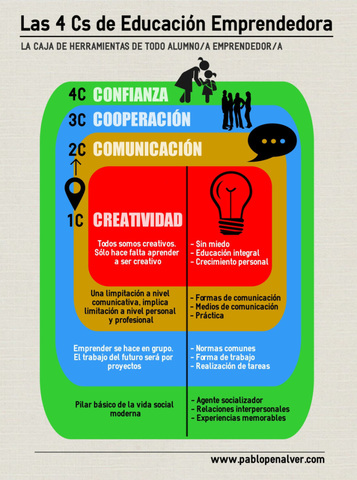 CUATRO ‘C’ DE LA EDUCACIÓN