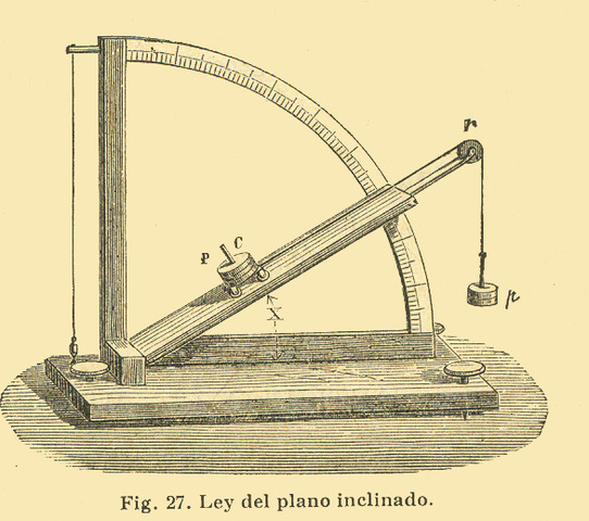 plano inclinado (1600 d. C)