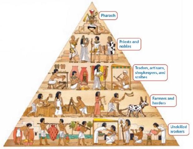 Especialización del trabajo y primeras desigualdades sociales