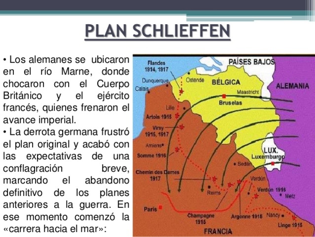 guerra de movimientos