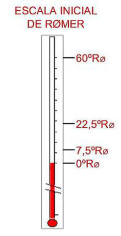 Nueva escala de temperatura grado Romer (1701)