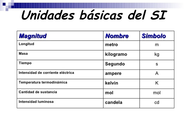 Sistema internacional de unidades (1795)