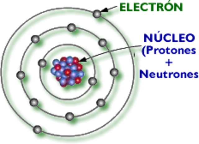 Descubrimiento de la carga de electrones  (1909)