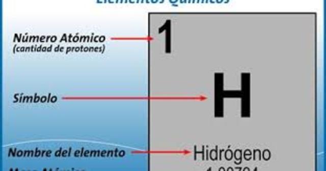 Números atómicos (1913)