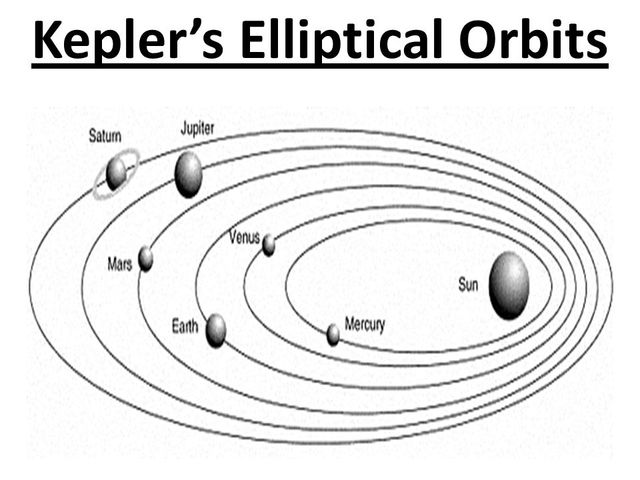 Johannes Kepler