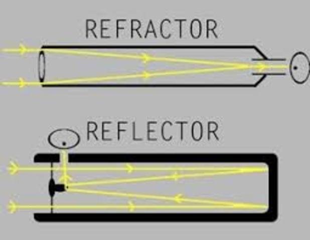 Difference Between Refracting and Reflecting Telescopes