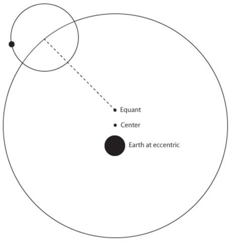 Ptolemy/ Ptolemaic Model