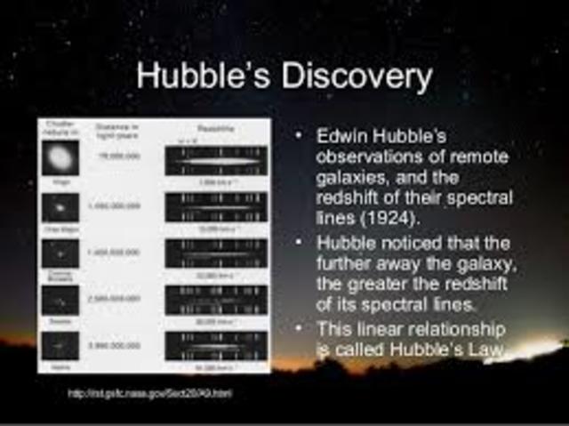 Edwin Hubble