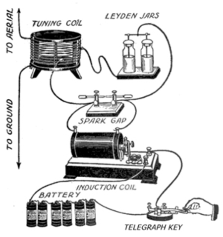 Establecimiento de radiotelégrafo