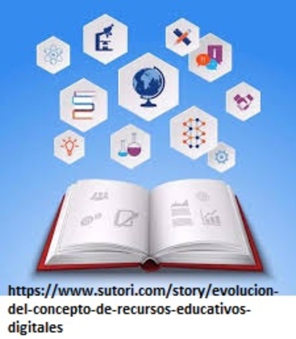 Willey.Objetos de Aprendizaje