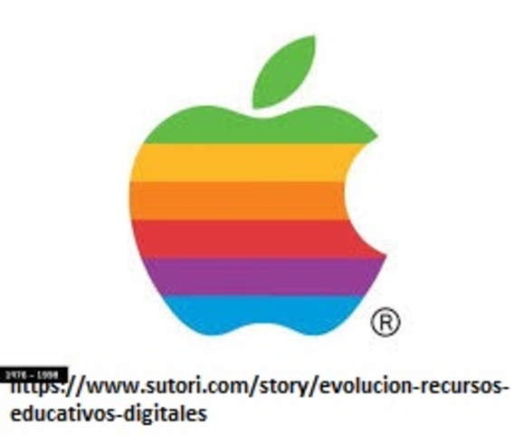 Compañia Apple.Denominación Objeto Educacional
