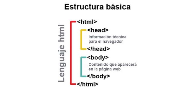HTML 2.0