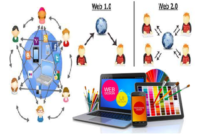 2.000 PASO DE LA WEB 1.0 A WEB 2.0 Y sus beneficios