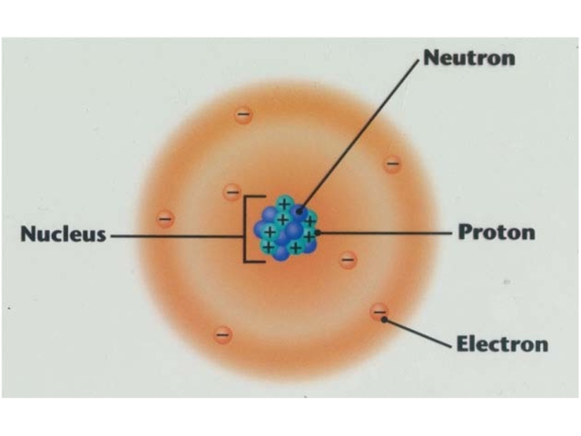 Quantum Mechanical Model