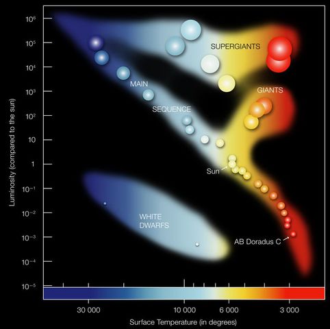 Ejnar Hertzsprung