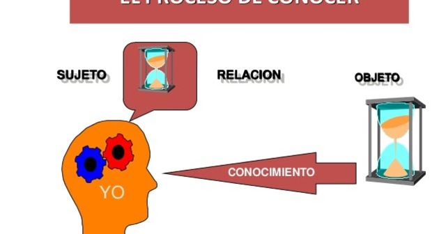 MERRILL, (objeto de conocimiento)