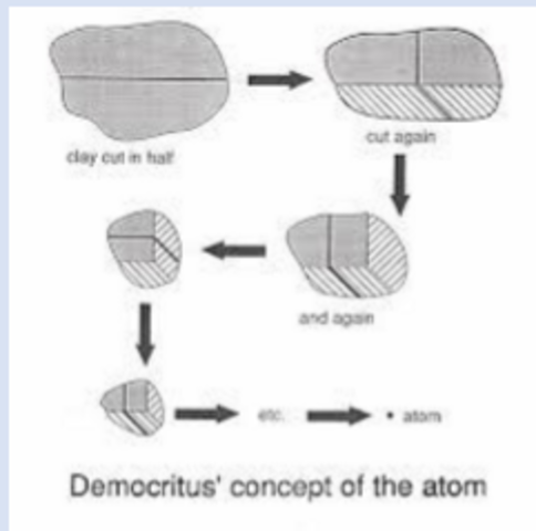 Democritus proposed the existence of atoms.