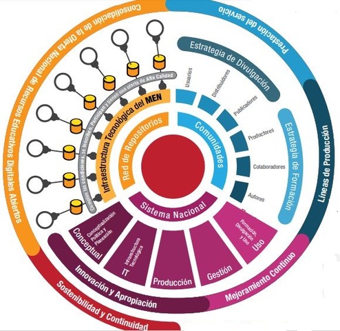 RESULTADOS SATISFACTORIOS DE LOS RED
