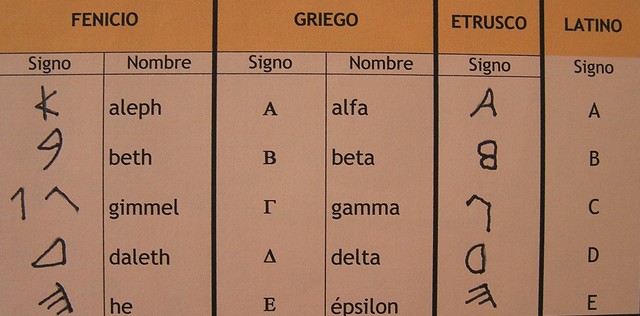 ALFABETO FENICIO-ALFABETO GRIEGO.