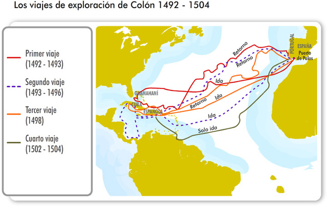 Viajes de exploracion de Colón 1492-1504