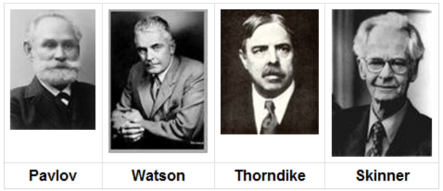 THORNDIKE,MWATSON, SKINNER Y PAVIOV
