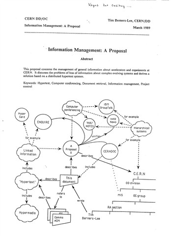 Time- Berners Lee Proposal