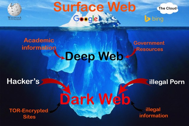 DEEP WEB