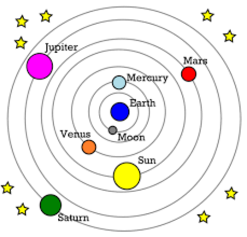 Ptolemy-Geocentric Model